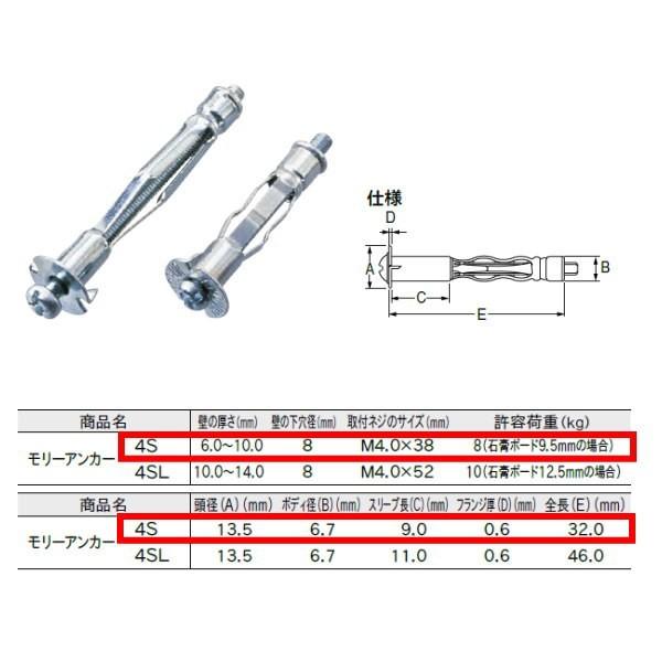 トーソー モリーアンカー4S 50本入 404221｜interiortool