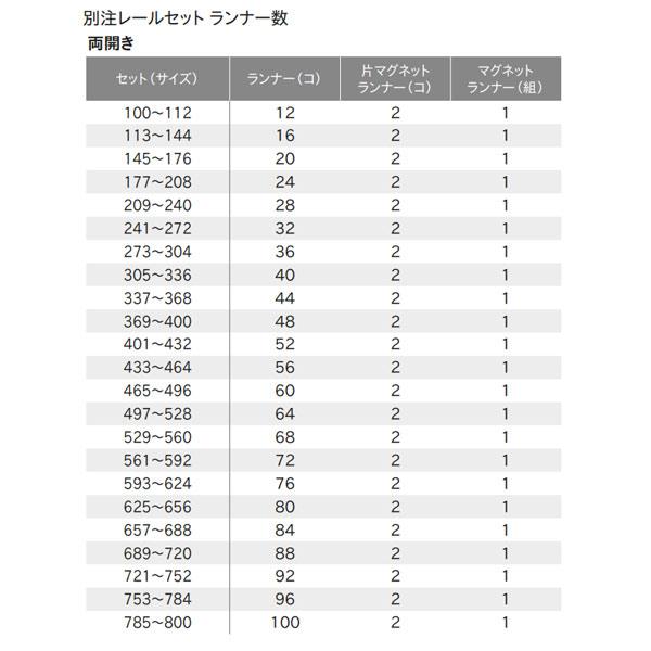 トーソー カーテンレール フロウ ウェーブスタイル 別注レールセット（両開き）受注生産品 551〜600cm_2