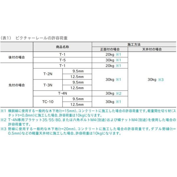 TOSO トーソー ピクチャーレール T-1 後付用 ネジ穴あり ホワイト 1.00