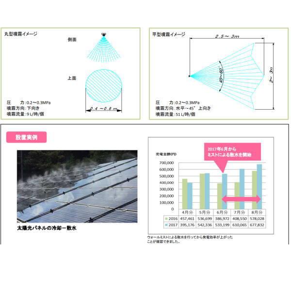 東栄管機 TSK ウォールミスト 丸型 散水ノズル T-13SN(MH) |  | 03