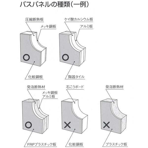 シロクマ ブラケット メカバスナット ユニットバス用手すり取付けナット M6固定用 Anc 900 Wb Anc900 イーヅカ 通販 Yahoo ショッピング