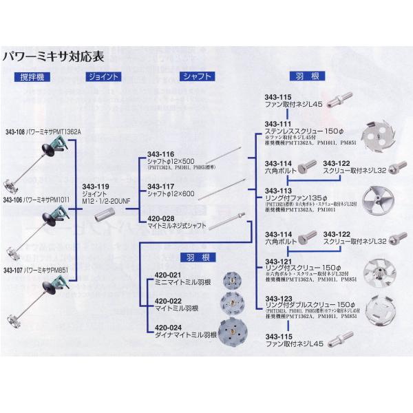 攪拌機用 マイトミル 420-013｜interiortool｜03