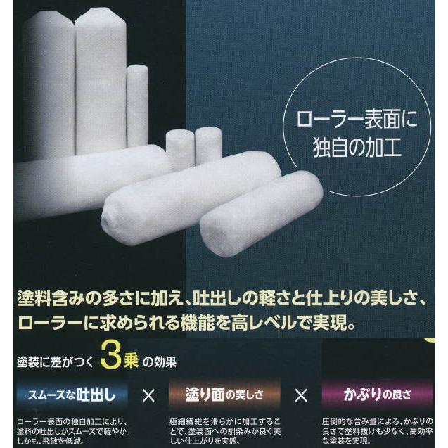 好川産業 塗装用ローラー マイクロキューブ ミドルローラー MCM-7L 7 