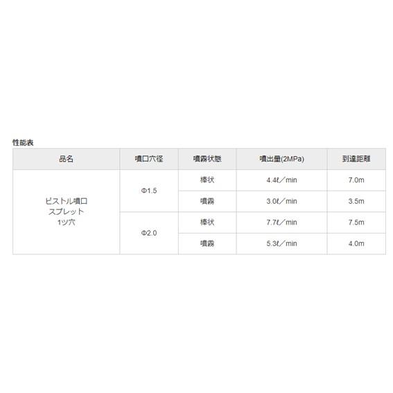オーミヤ ピストル噴口スプレッド（1ツ穴） ON100S1 全長（mm）：約175