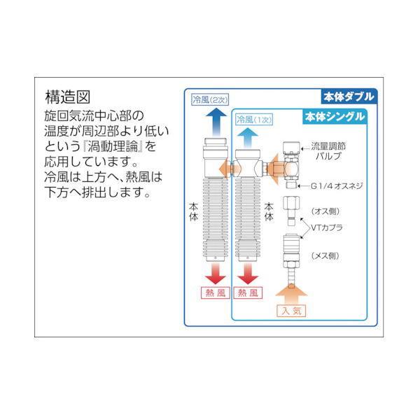 I'Z FRONTIER 重松製作所 個人用冷却器 クーレット VT-7K2 : イーヅカ
