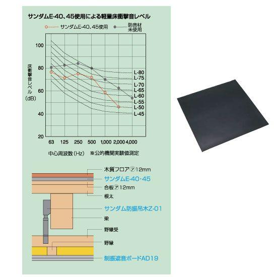 ゼオン化成 サンダム E-40 防音床下地材 厚4.0mm×巾910mm角 1枚（4枚以上から受付）｜interiortool｜03