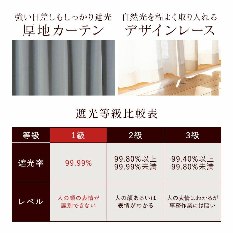 春クーポン実施中 カーテン 4枚セット レース 遮光 1級 遮熱 100 春クーポン実施中 カーテン 4枚セット レース 遮光 1級 遮熱 100