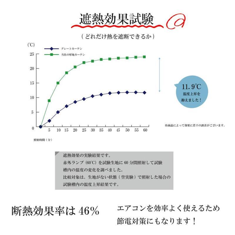 週末のお得クーポン実施 カーテン 100%遮光 完全遮光 150×178cm 幅150cm 1級遮光 ドレープ 断熱 保温 遮熱 遮音 防音 形状記憶 お洗濯 高級感 おしゃれ | ブランド登録なし | 05