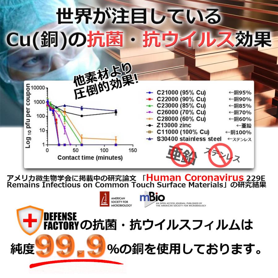 国内試験　抗菌・抗ウィルス Cu(銅) 抗菌フィルム 抗菌シート 非接着式 20cm×30cm 1枚入 |  | 04