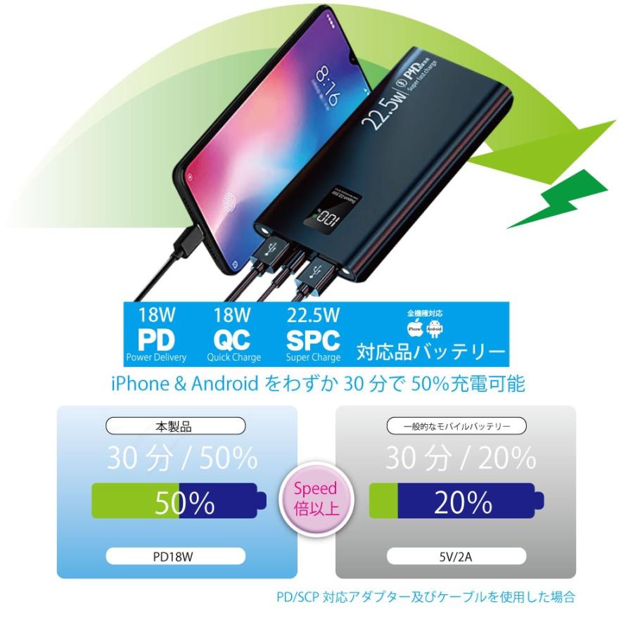 モバイルバッテリー 24000mAh 大容量 高速充電 軽量  電熱ベスト iPhone15  Android Type-C  PD 22.5W  LEDライト デジタル 急速充電  アルミボディ PSE｜intermedi8｜07