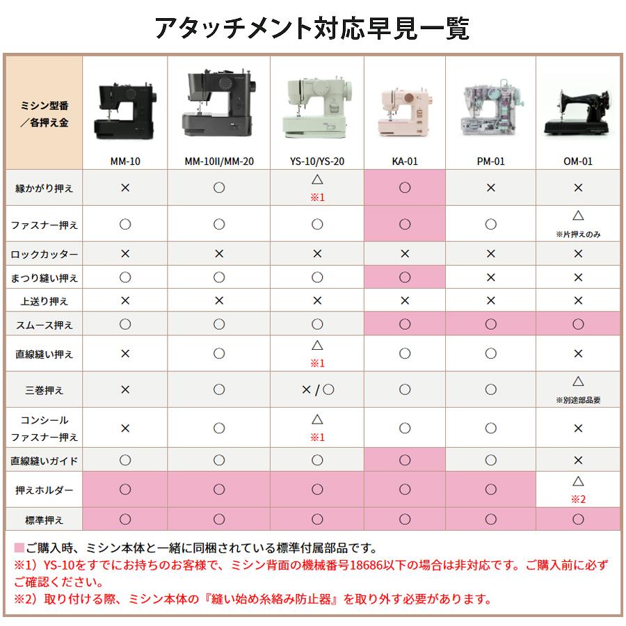 アックスヤマザキ（AXE YAMAZAKI） 押え3点 セット『ファスナー押え