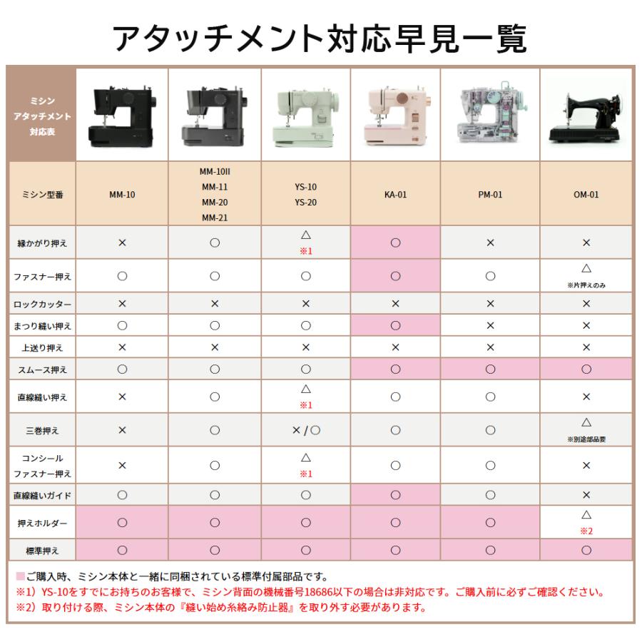 アックスヤマザキ（AXE YAMAZAKI） 押え3点 セット『ファスナー押え