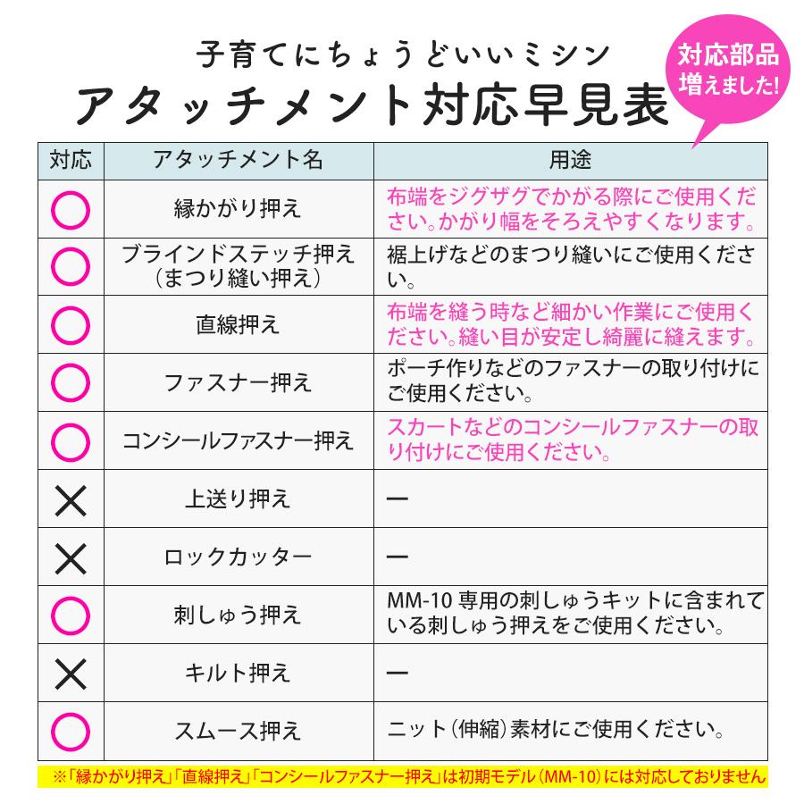 【最新モデル】ミシン 初心者 子育てにちょうどいいミシン +plus プラス 電動ミシン 電子ミシン MM-10II MM-20 コンパクト 軽量 小型 アックスヤマザキ | アックスヤマザキ | 14