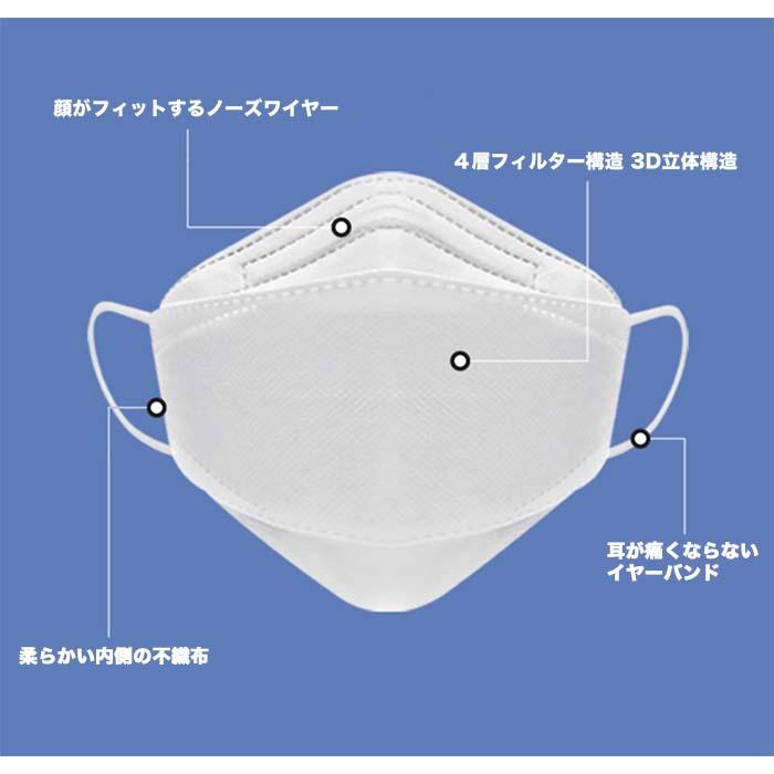 KF94 マスク 50枚入 正規品 不織布 4層フィルター 衛生マスク