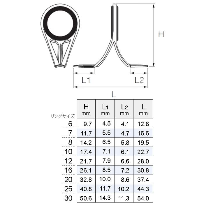 Fuji CCLSVOG10 LSVガイド リングサイズ10 富士工業 ステンレス“O
