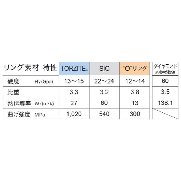 Fuji CCLYOG2571 ステンレス“O” バス・スピニング スターターセット