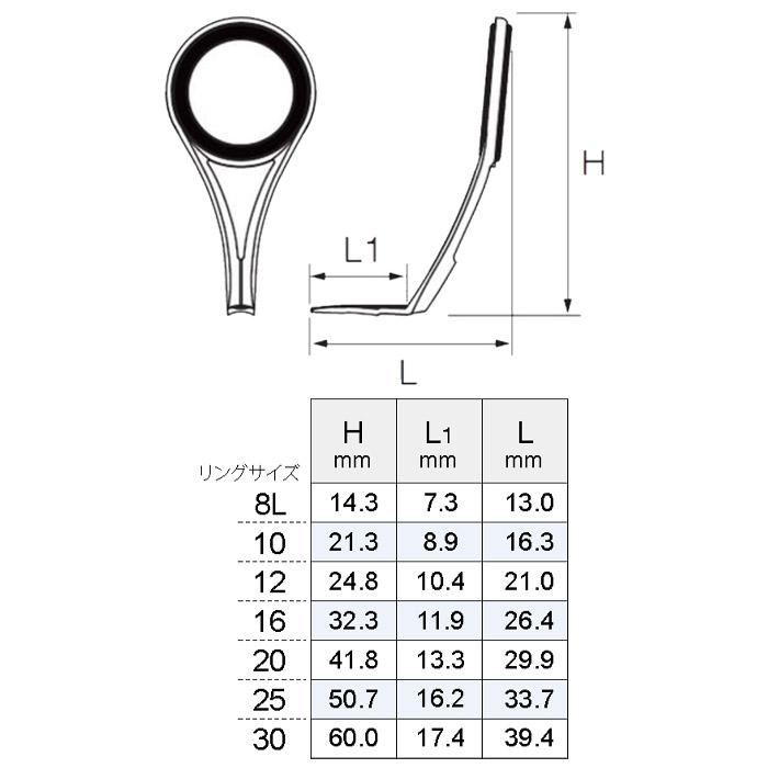 富士工業ガイド Fuji（釣り） T-KLSG8M KL-L,M,Hガイド リングサイズ8 富士工業