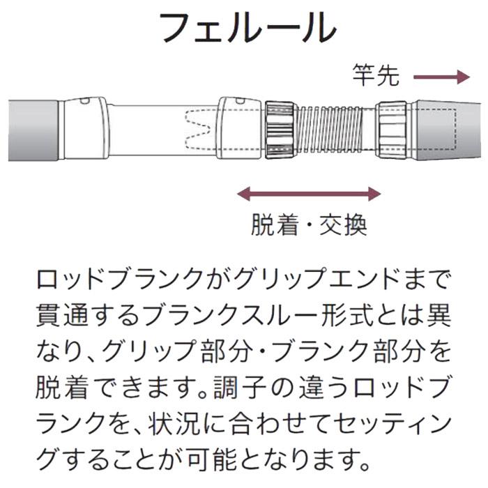 Fuji DPS-BFSD20CC パイプシート サイズ20 シート本体内径17.4mm
