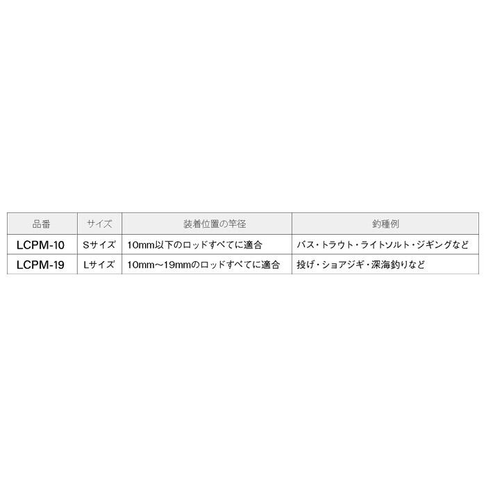Fuji ラインクリーニングパッド Sサイズ Lサイズ LCPM-10 LCPM-19 富士工業 フジ フィッシングツール ライン 付着物除去 ...