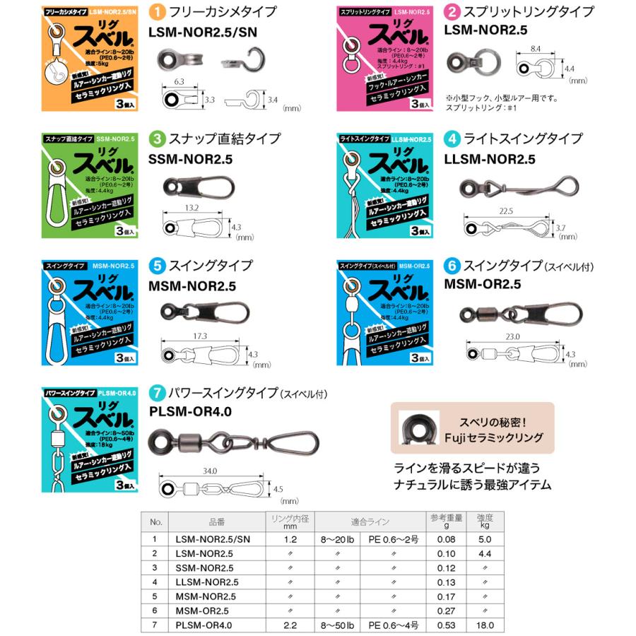 Fuji リグスベル セラミックリング 3個入り フリーカシメ スプリット