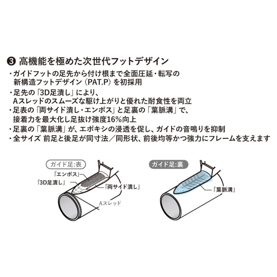 Fuji GMMCSG16 MCガイド リングサイズ16 富士工業 ステンレス SiC