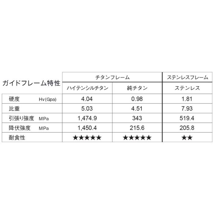 IGLCSG8 LCガイド リングサイズ8 富士工業 Fuji ステンレスSiCガイド LH型 I.P.ゴールド ダブルフットガイド ロッドビルディングパーツ｜intershootjapan｜06