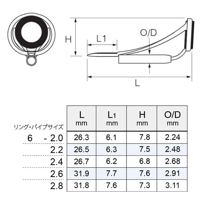 【富士工業】ロッドガイドWMHG各種143個まとめ売り（Fuji） Fuji T-KTSG6 KTガイド リングサイズ6 富士工業 チタンフレームSiC