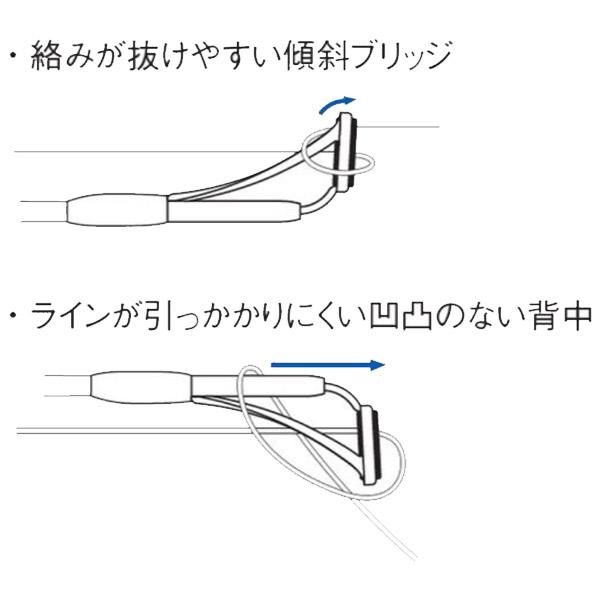 Fuji IGMNST6 MNトップガイド パイプサイズ2.0〜2.8 富士工業 Fuji