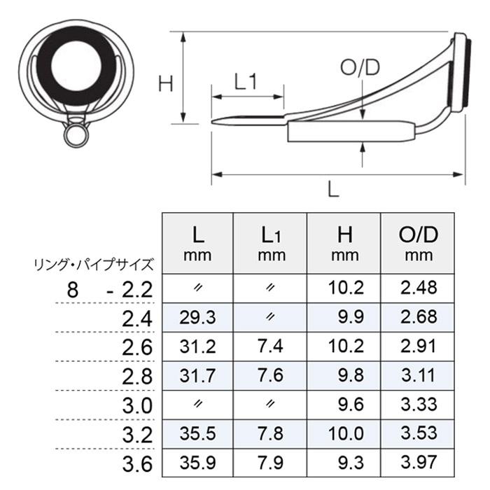 Fuji IGMNST8 MNトップガイド パイプサイズ2.2〜3.6 富士工業 Fuji