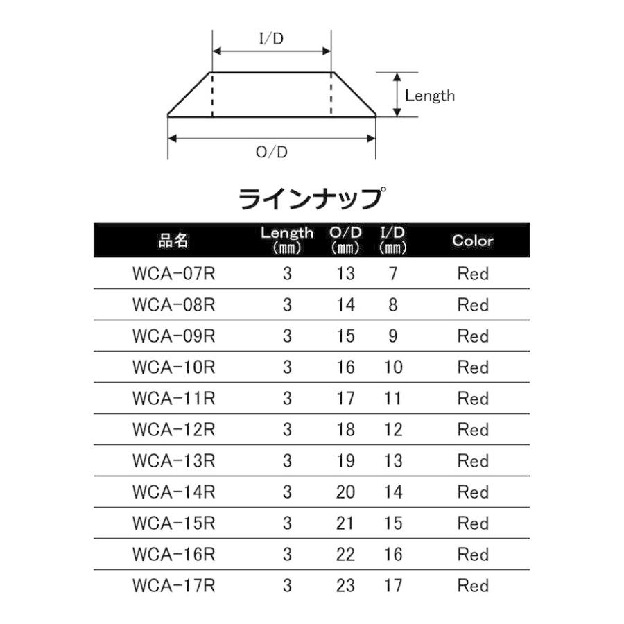 WCA-R Series ワインディングチェック 内径7.0mm〜17.0mm 外径13.0