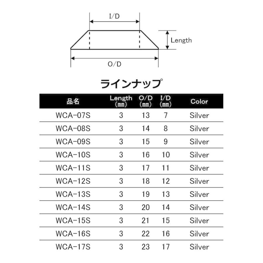 WCA-S Series ワインディングチェック 内径7.0mm〜17.0mm 外径13.0