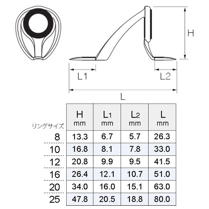 Fuji PHBSG10 HBガイド リングサイズ10 富士工業 ステンレス SiCガイド