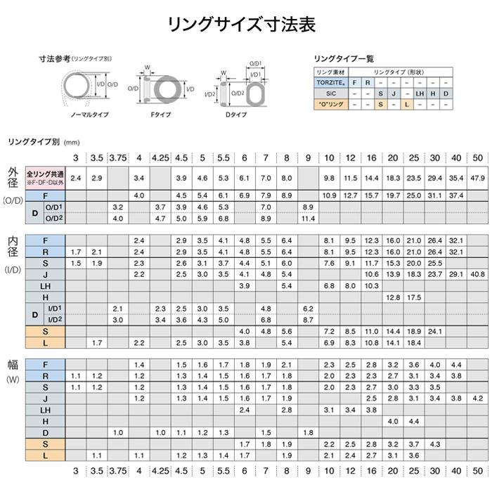 Fuji PKLSG6L KL-L,M,Hガイド リングサイズ6 富士工業 ステンレス SiC