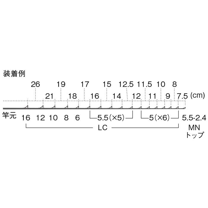 Fuji(釣り) PLCSG16171 コマセ真鯛(ミディアム)セット ガイド Fuji(釣り) PLCSG16171 コマセ真鯛(ミディアム)セット ガイド