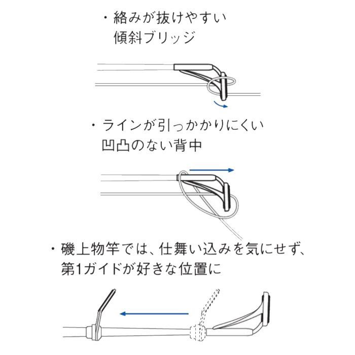 PLGST4 LGトップガイド 富士工業 Fuji ステンレスフレーム SiCガイド J型 Pカラー パイプサイズ0.8mm〜2.0mm ロッドビルディング ロッドパーツ フィッシング｜intershootjapan｜03