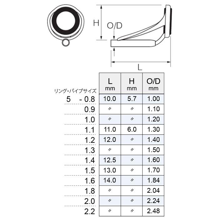【確認用】スティレット型　ロング　サイズ表 ロブテックス ブラインドリベット(ステンレス/ステンレス製) エコ