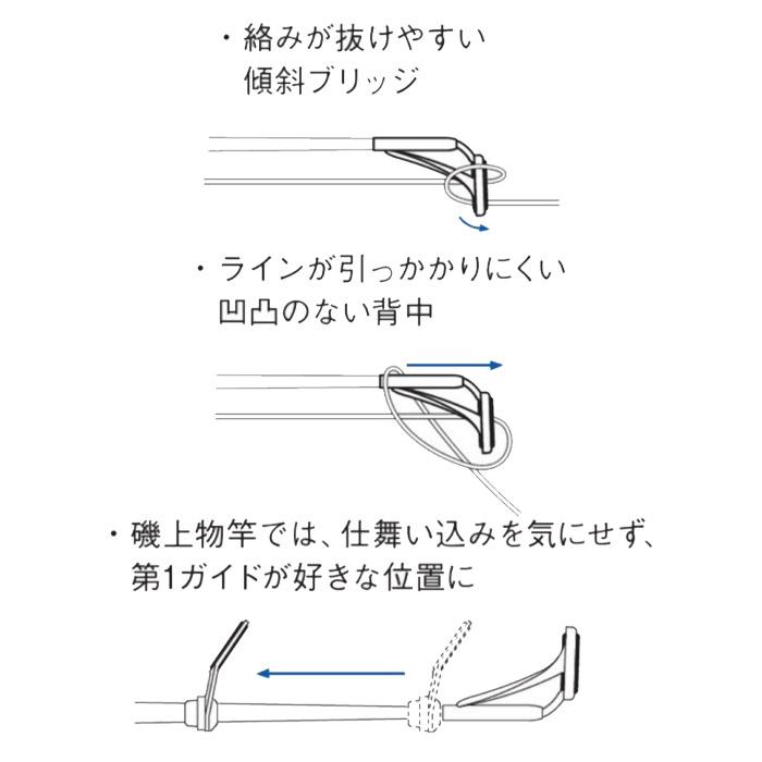 Fuji(釣り) PLGST7 LGトップガイド 富士工業 Fuji ステンレス Fuji(釣り) PLGST7 LGトップガイド 富士工業 Fuji ステンレス