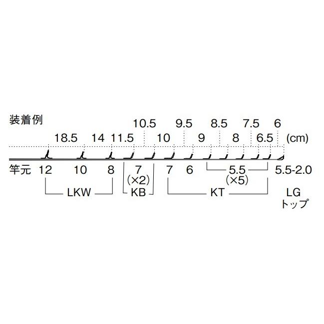 市場 富士工業 KOGYO FUJI ルアーベイトキャスティングロッド用 市場 富士工業 KOGYO FUJI ルアーベイトキャスティングロッド用