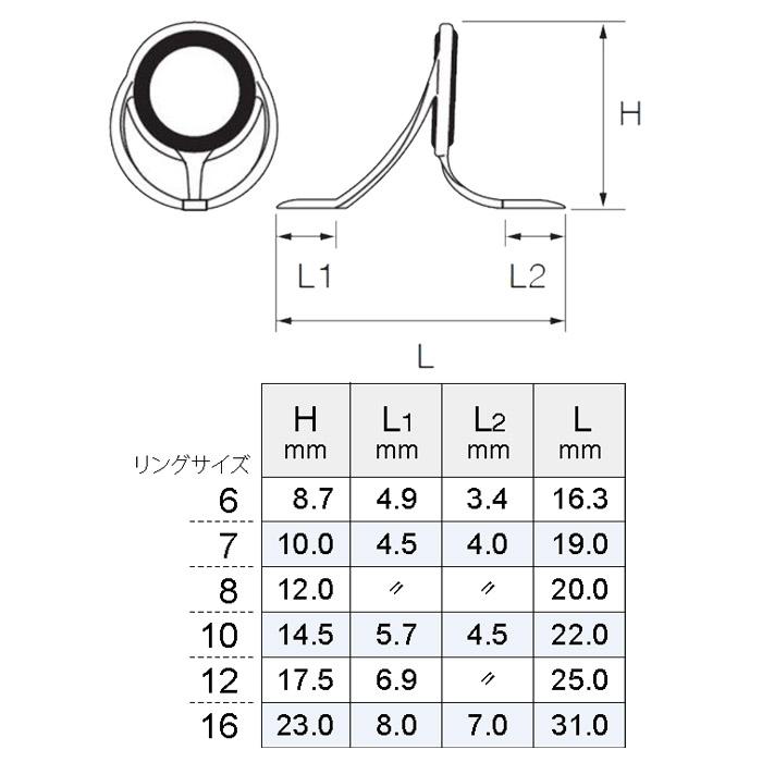 Fuji PLNSG8 LNガイド リングサイズ8 富士工業 ステンレス SiCガイド S