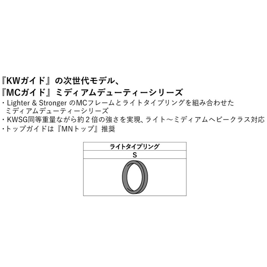 Fuji PMCSG30 MCガイド リングサイズ30 富士工業 ステンレス SiCガイド