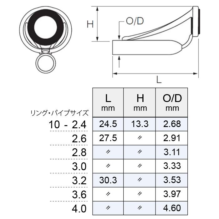 Fuji PMGST10-4.0 MGトップガイド パイプサイズ4.0 富士工業 Fuji P