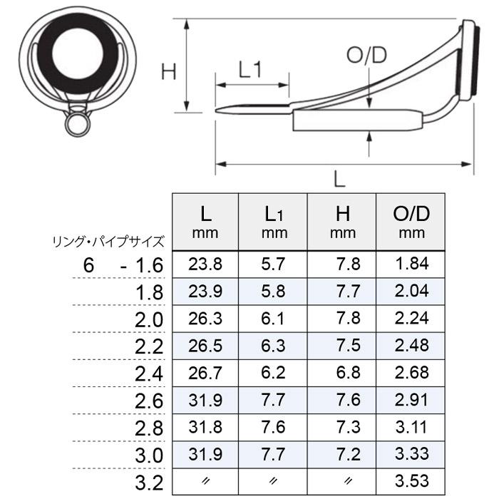 Fuji(釣り) PMNST6 MNトップガイド パイプサイズ1.6mm〜3.2mm Fuji(釣り) PMNST6 MNトップガイド パイプサイズ1.6mm〜3.2mm