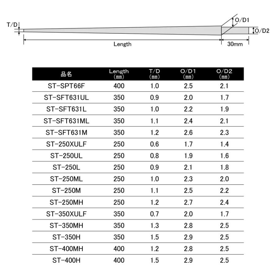 ST-350XULF ソリッドティップ 全長350mm ティップ径0.7mm 元径2.0mm