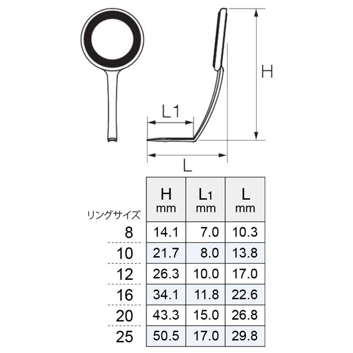 Fuji T-ATTG8 ATガイド リングサイズ8 富士工業 トルザイトガイド