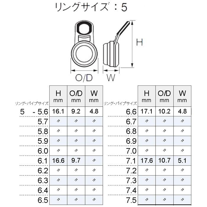 Fuji T-IMSG5 IMガイド パイプサイズ5.6mm〜7.5mm テレスコガイド 富士