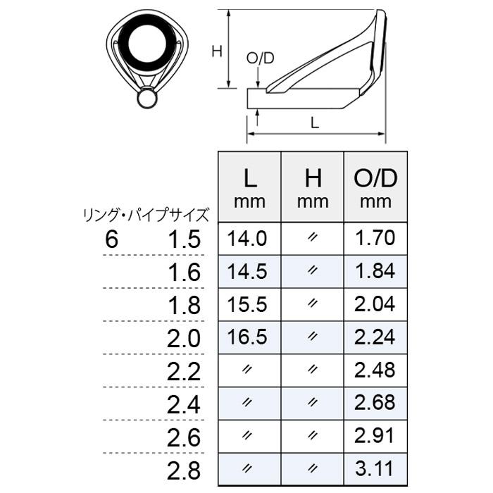 Fuji T-KGTT6F トルザイト KGトップガイド パイプサイズ1.5〜2.8 富士