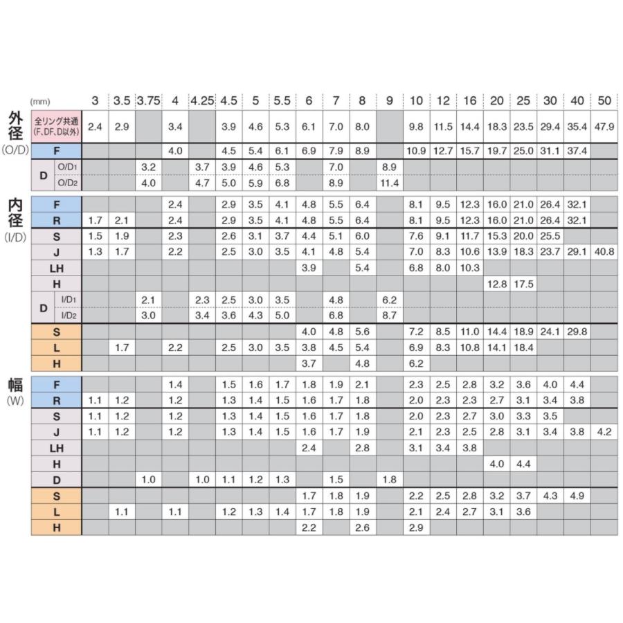 T Klsg25 富士工業 チタンフレームsicガイド Klガイド T Klsg25 インターシュートyahoo 店 通販 Yahoo ショッピング