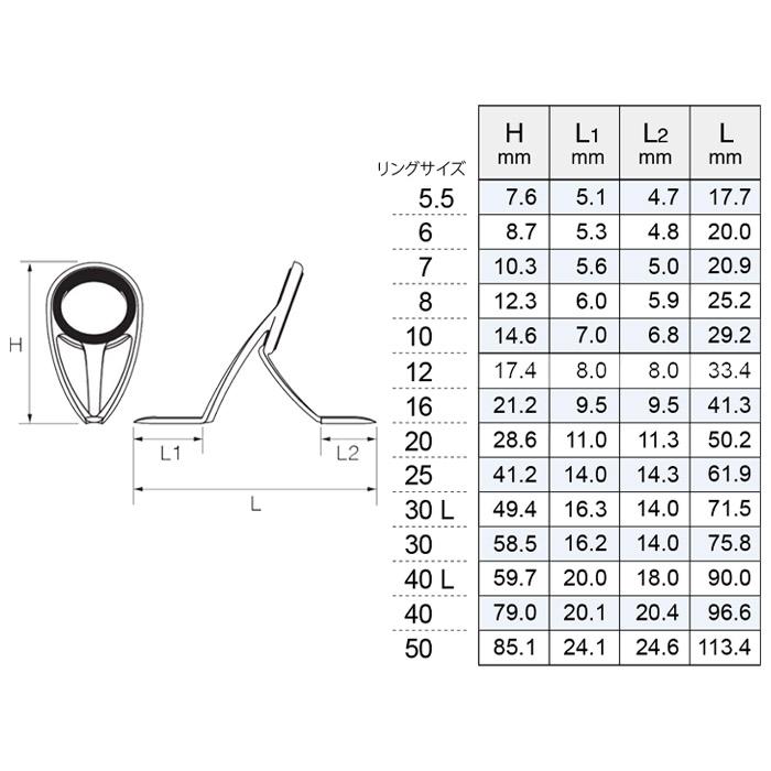 T-KWSG10 KWガイド リングサイズ10 富士工業 Fuji チタンフレームSiCガイド S型 ダブルフットガイド ロッドビルディングパーツ｜intershootjapan｜02