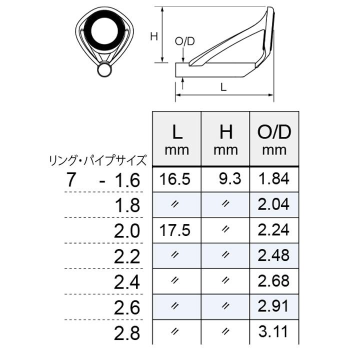 T2-KGST7 KGトップガイド パイプサイズ1.6〜2.8 富士工業 Fuji チタン