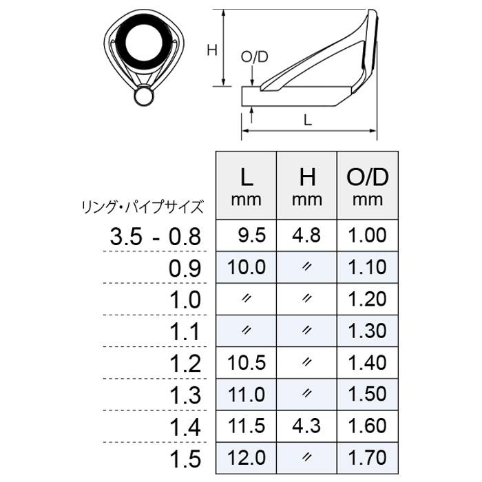 Fuji T2-KGTT3.5 トルザイト KGトップガイド パイプサイズ0.8〜1.5